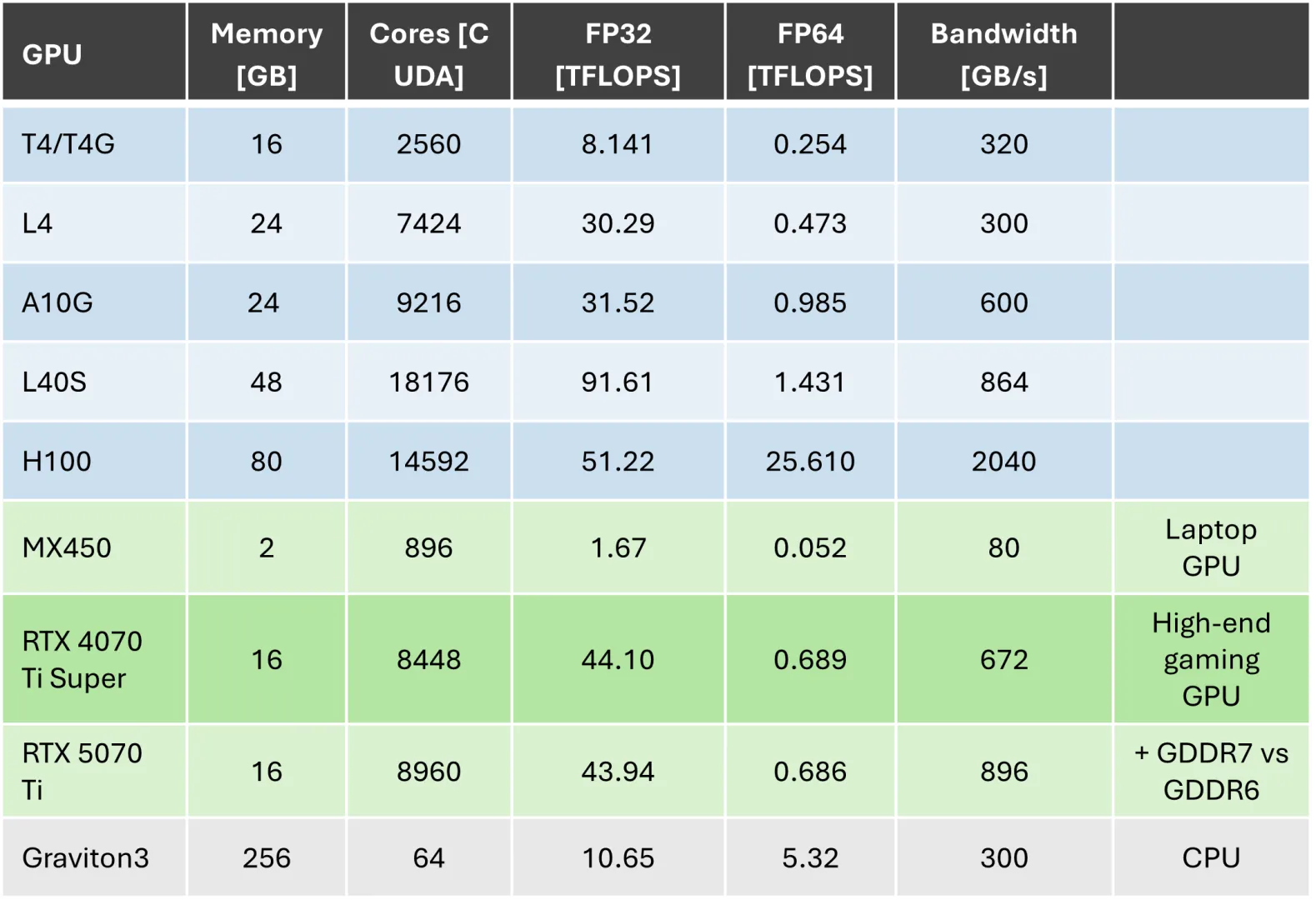 FICO Xpress 9.8 production notes