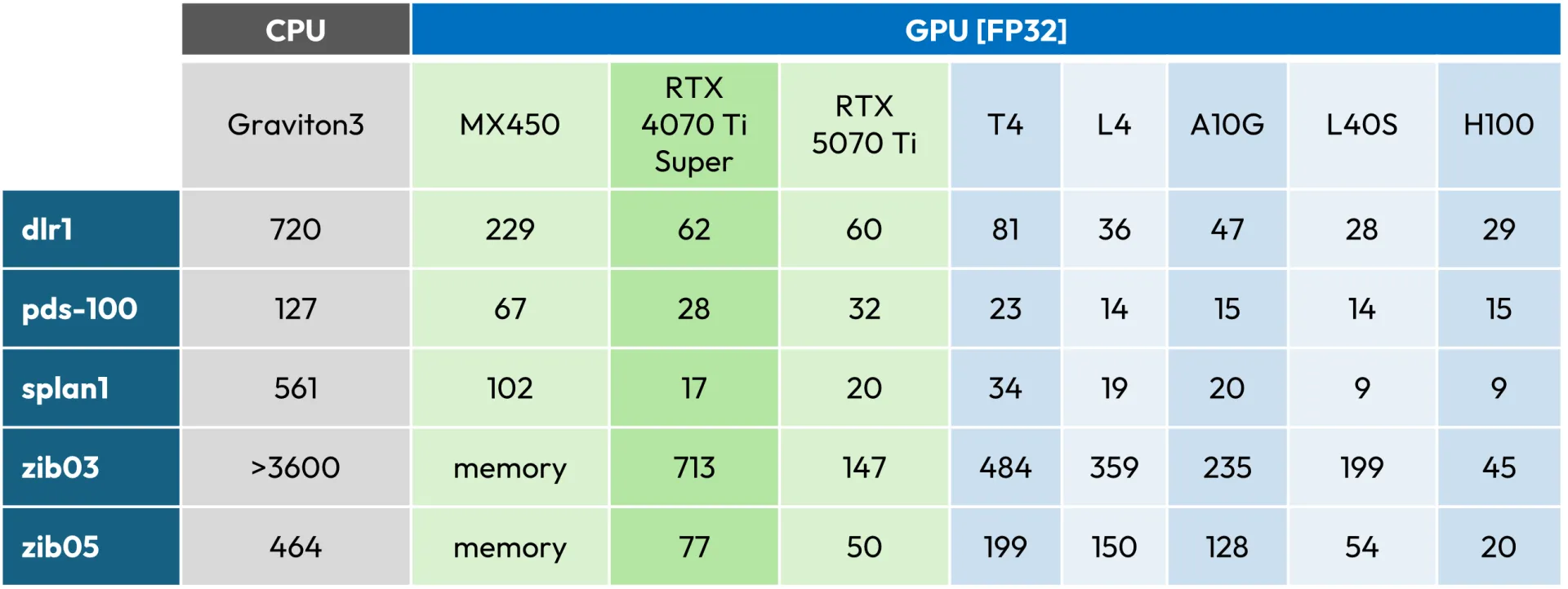 GPU vs CPU