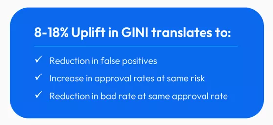 Practical Applications of Transaction Analytics