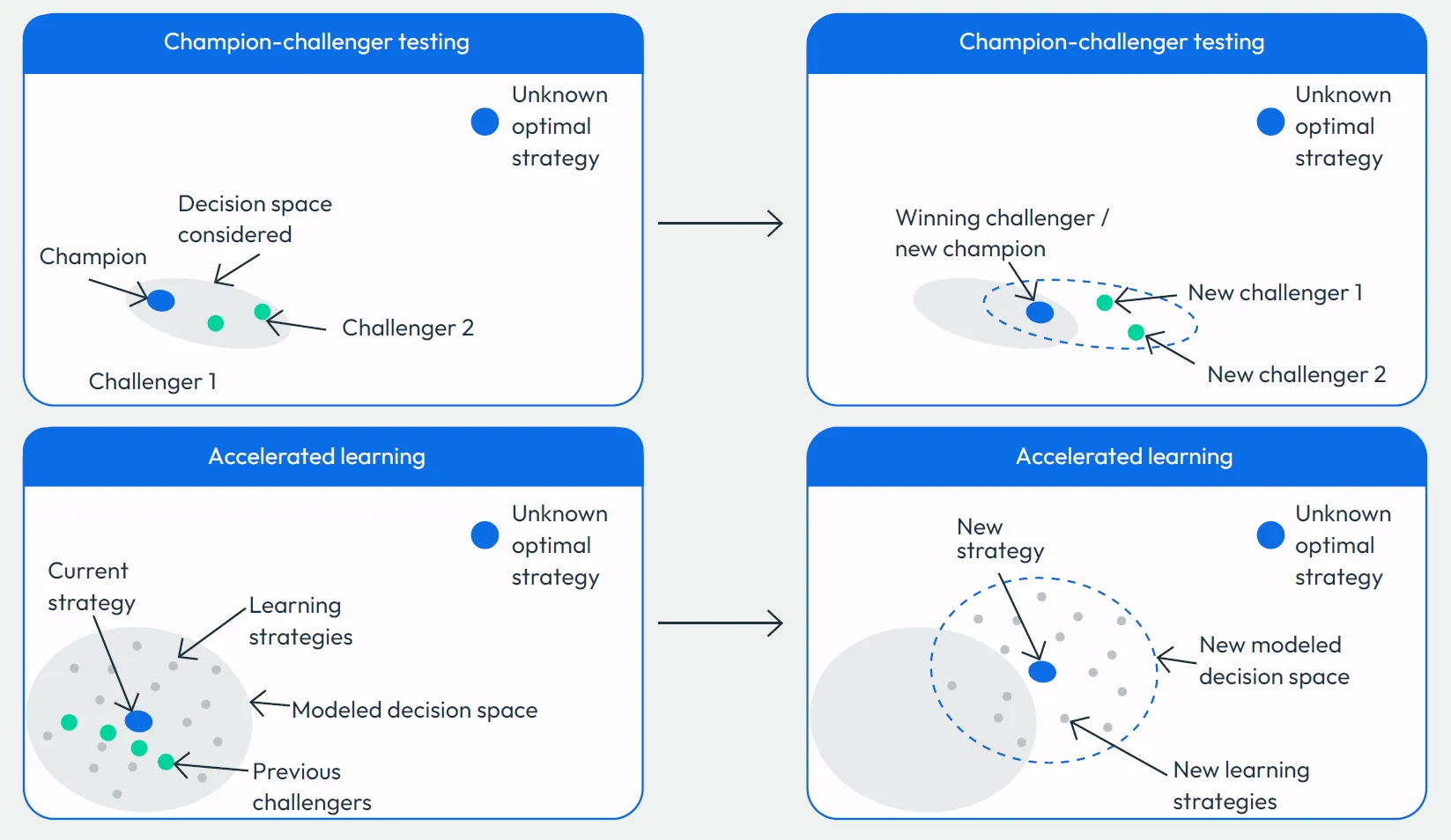 Optimization approach in graphics