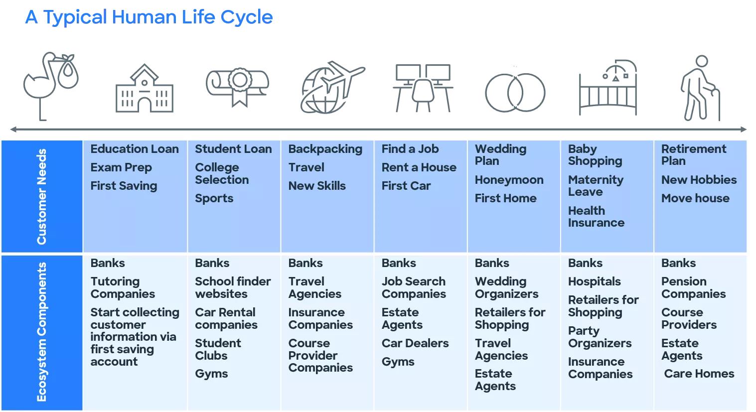 Human life cycle with financial needs