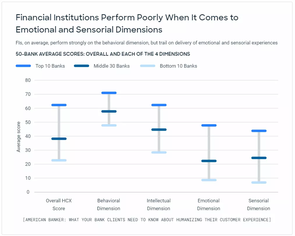 Humanizing the Customer Experience - American Banker