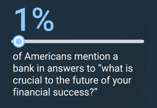 Humanizing the Customer Experience - FICO chart