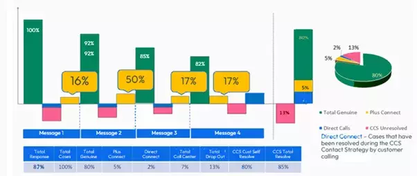 Fraud and hyper-personalization chart
