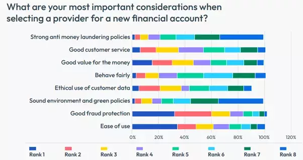 Customer loyalty survey