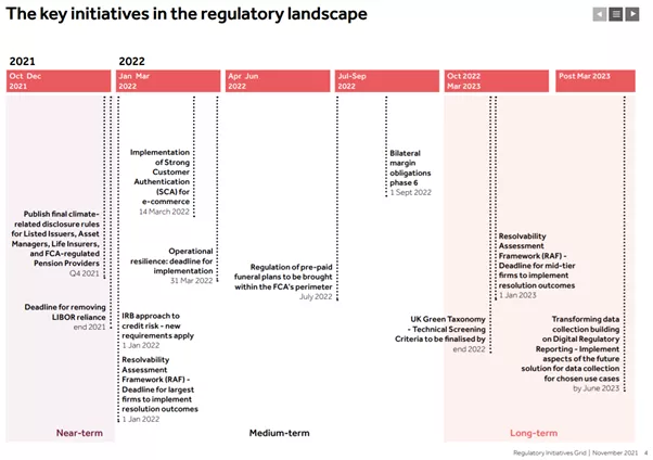 FCA Initiatives Grid