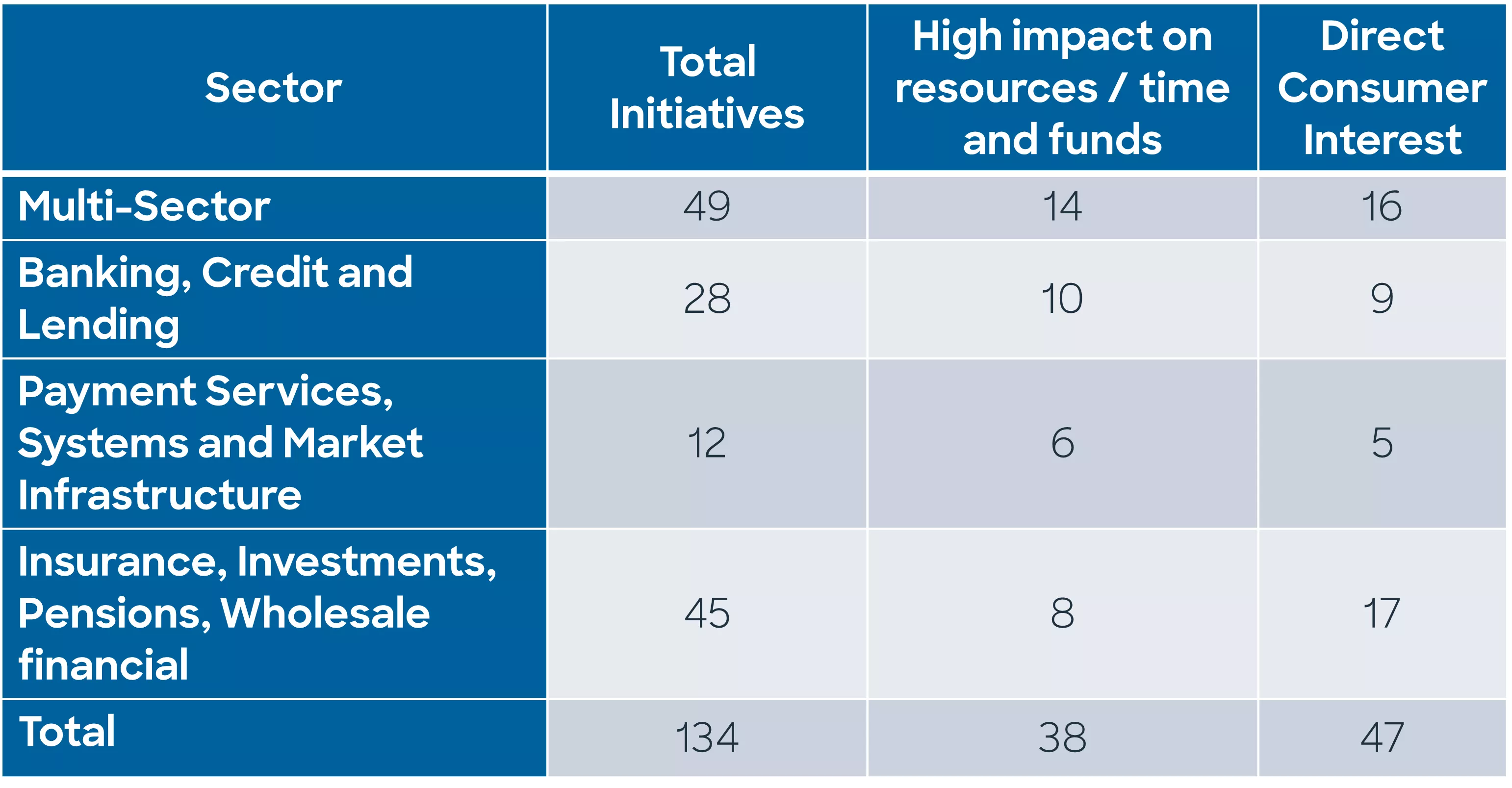 FCA Initiatives Grid