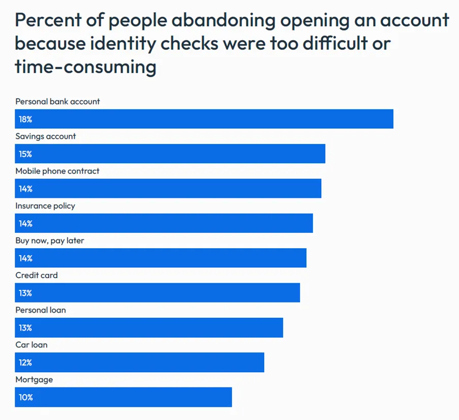 Loan origination automation survey