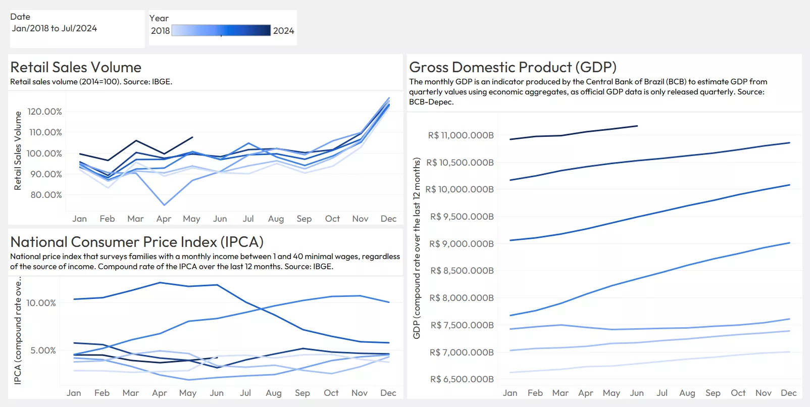 Brazil Credit Risk Trends