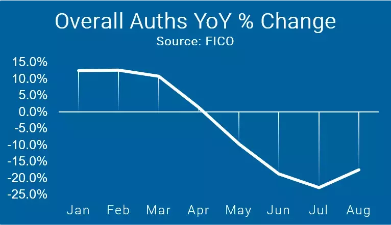 FICO Chart on Medical Devices Fraud