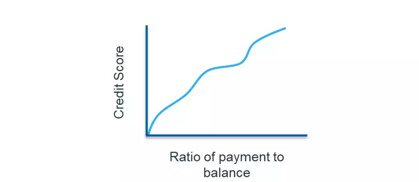 FICO Analytics Chart