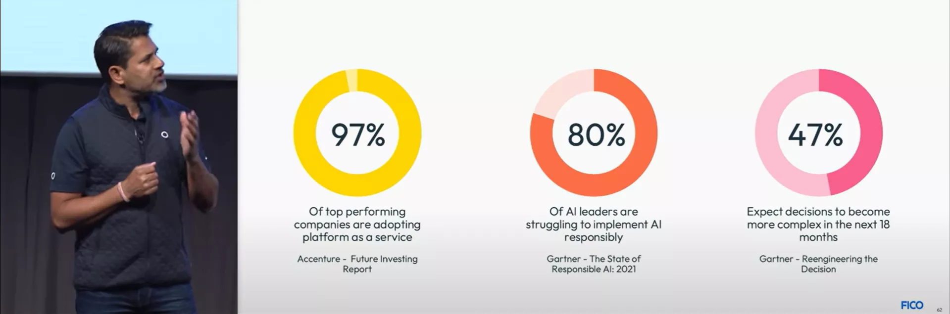 Real-Time Customer Insights