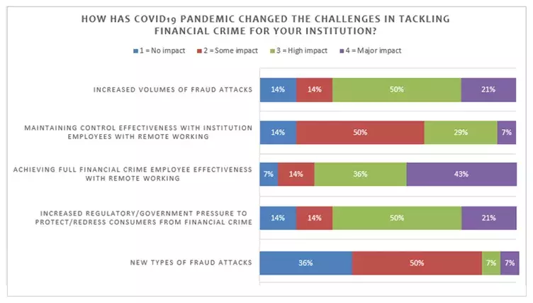 FICO and Omdia Survey Chart