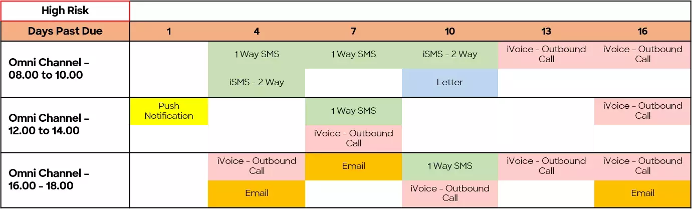Omni-channel strategy