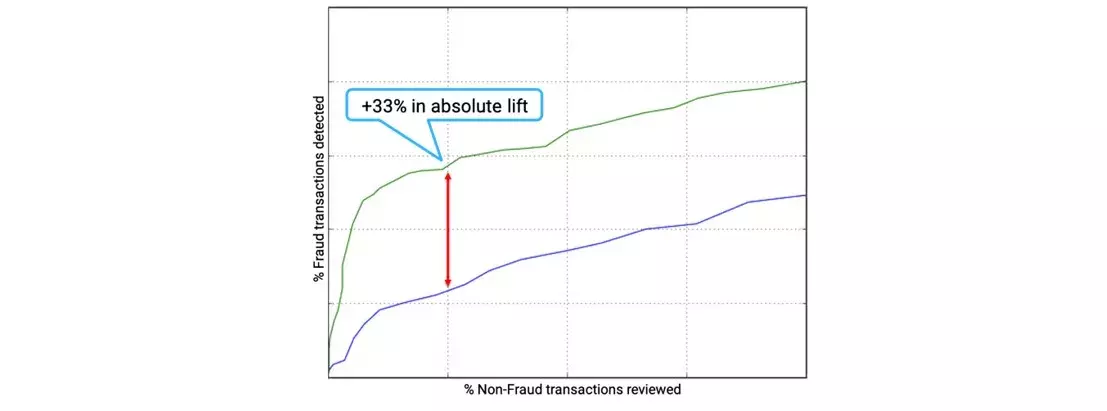 Open banking analytics performance