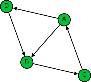 Infeasible optimization model