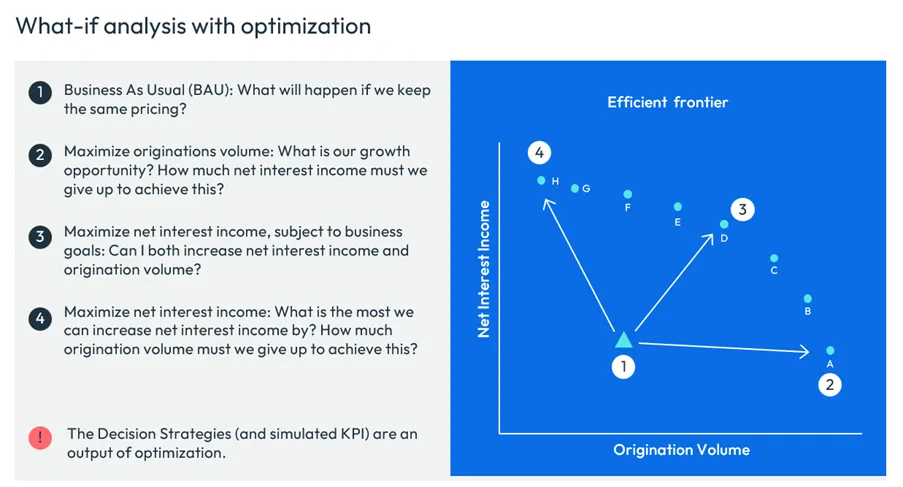 Optimization What If Analysis