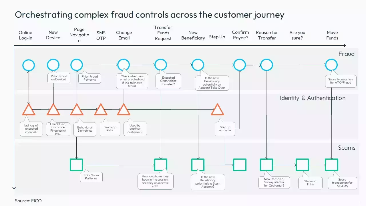 Orchestration illustration