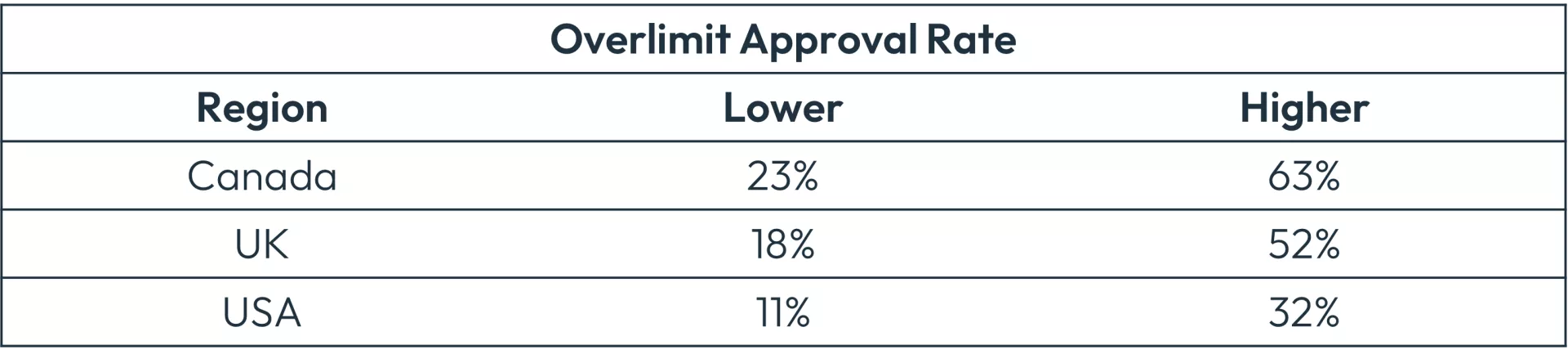 Overlimit comparison chart