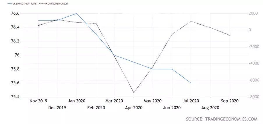 Payments curve chart