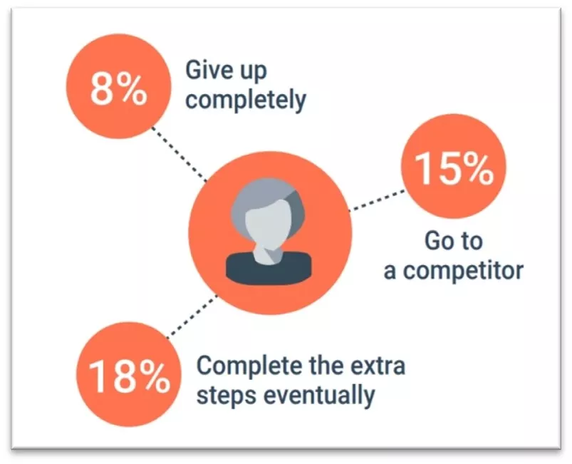 eKYC Malaysia - give up completely