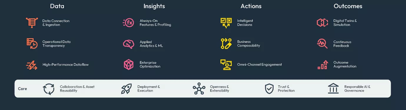 FICO Platform Capabilities