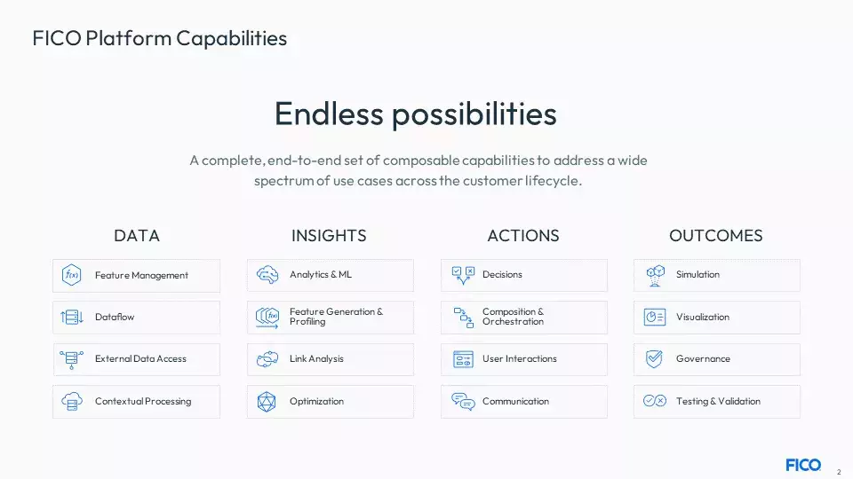 FICO Platform Capabilities