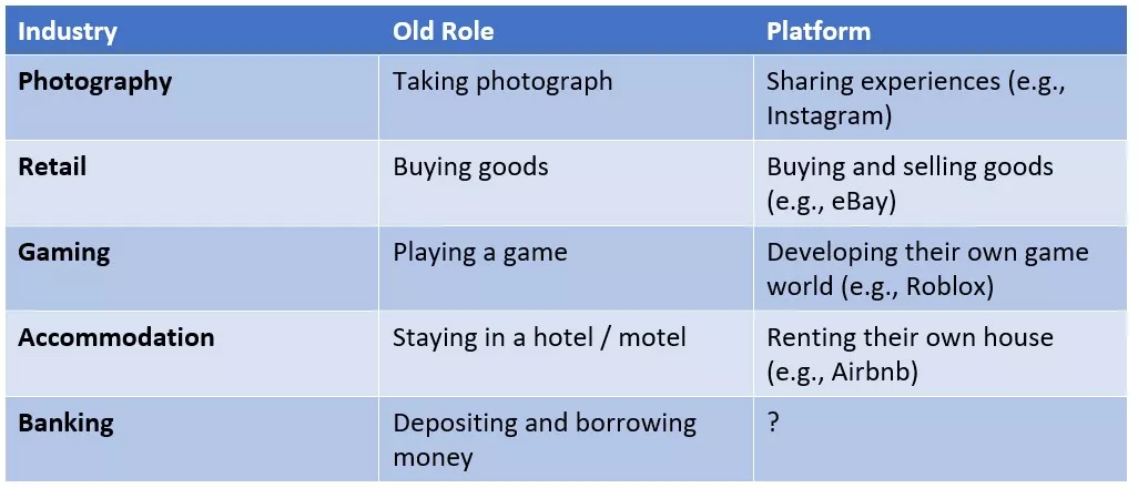 Table of industries and roles under platform