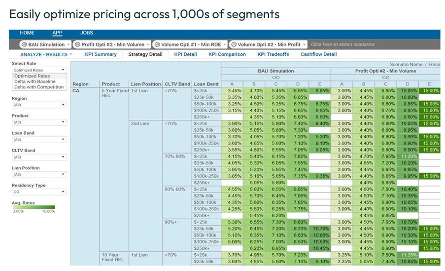 Pricing optimization chart