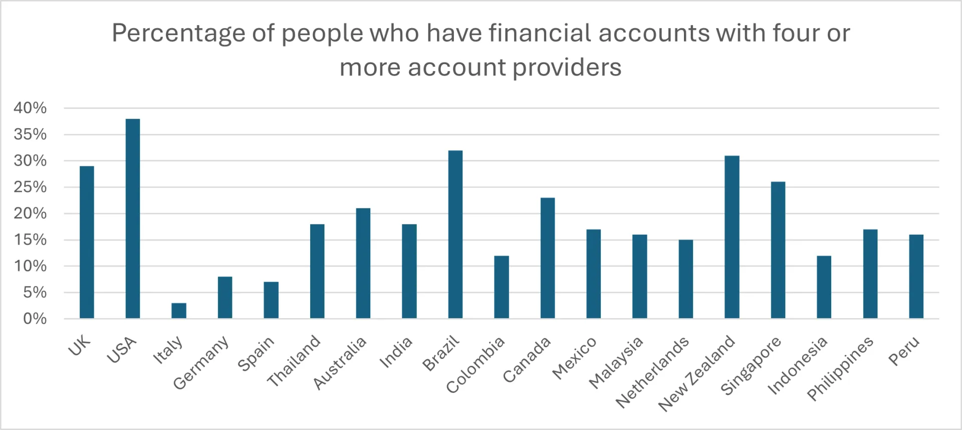 FICO survey on bank primacy