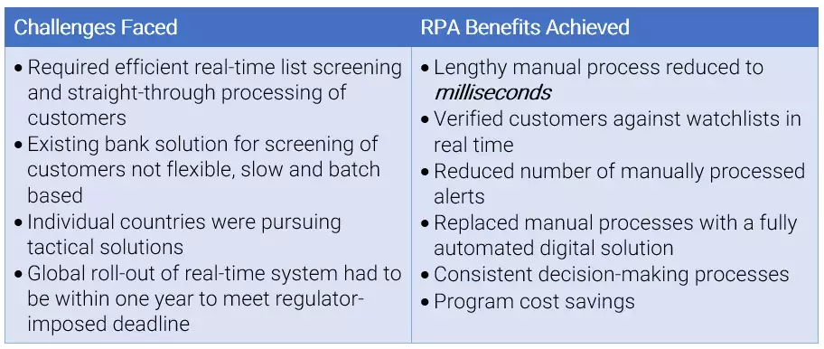 RPA chart