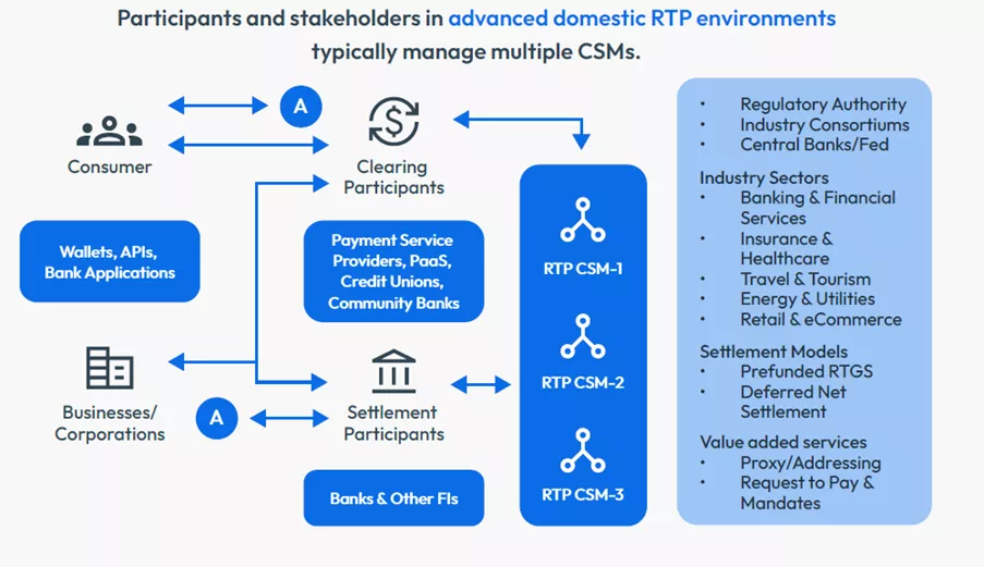 RTP fraud system diagram