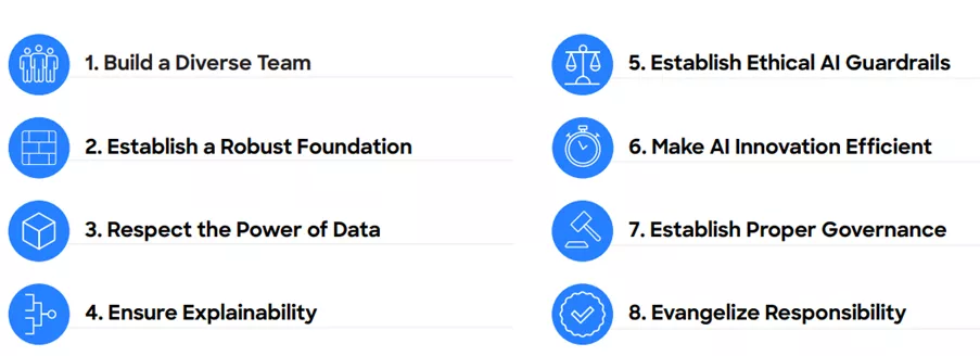 Responsible AI steps