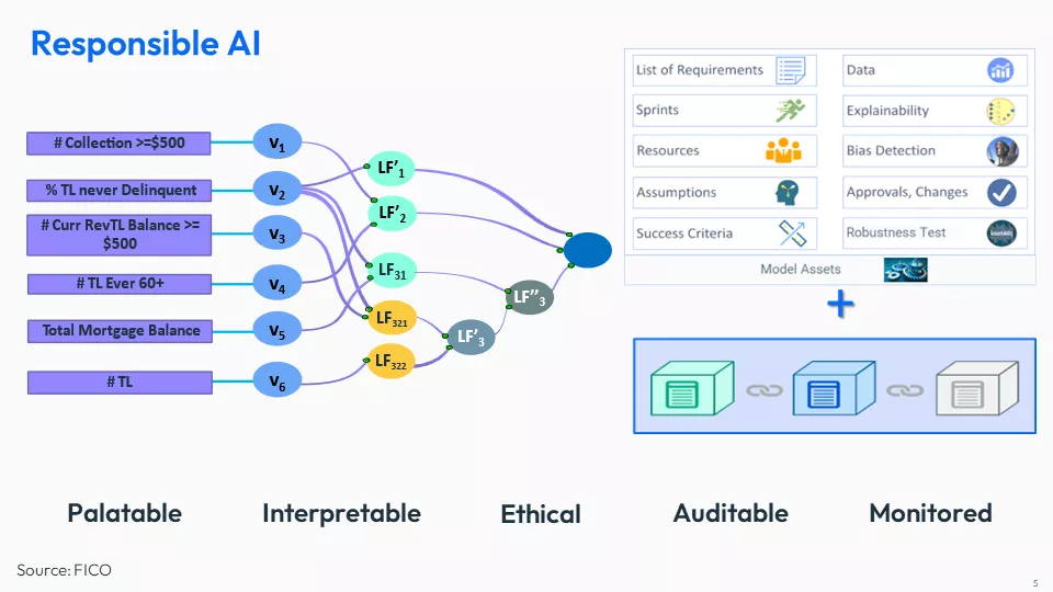 Responsible AI chart