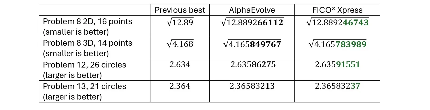 best global optimization solver