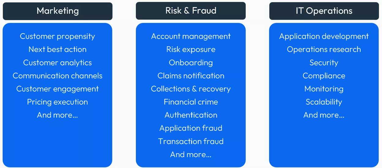 FICO risk management chart