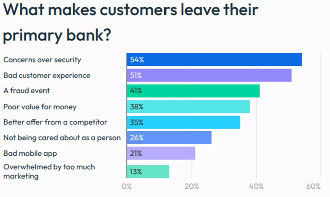 FICO risk management survey