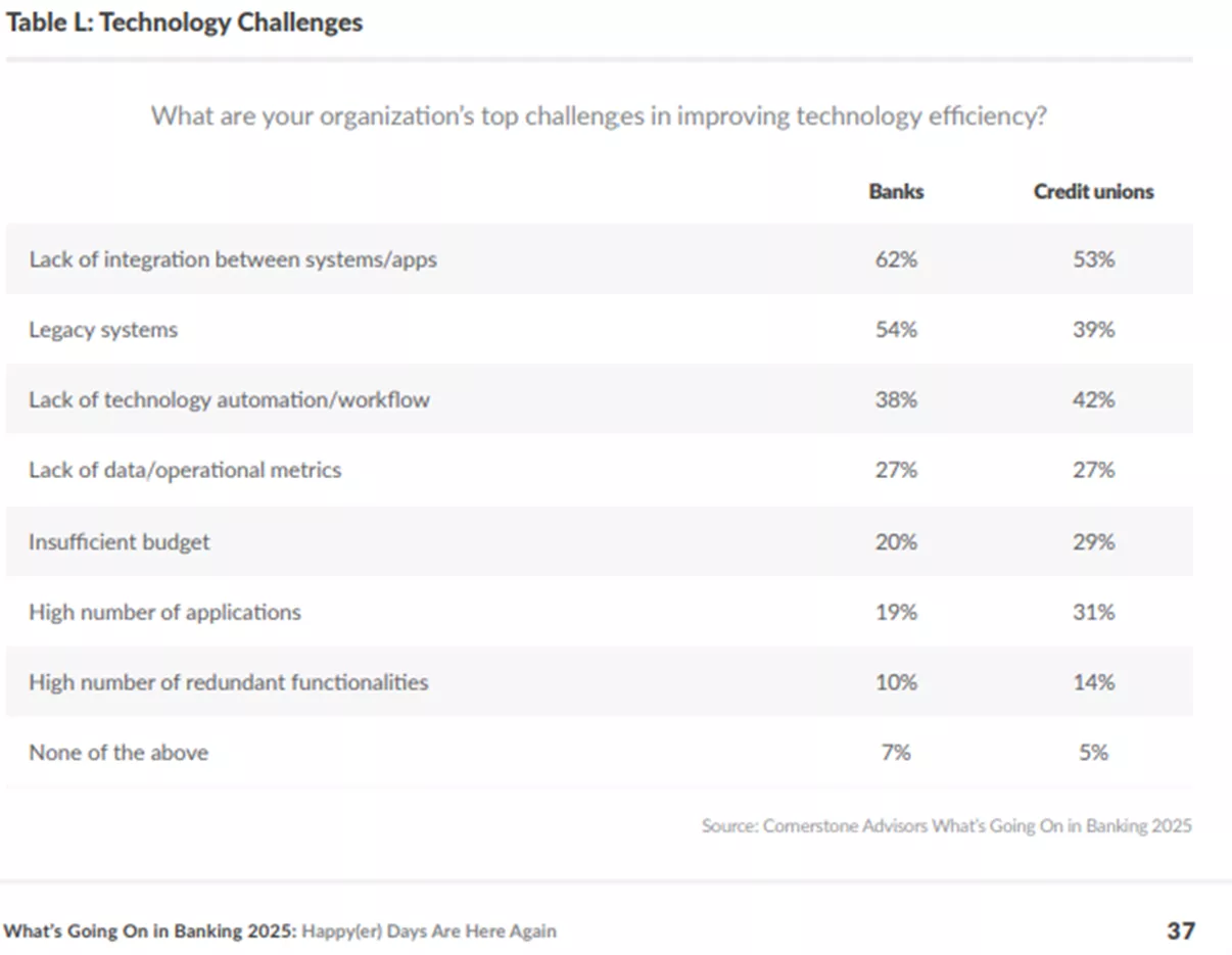 What's Going On in Banking survey