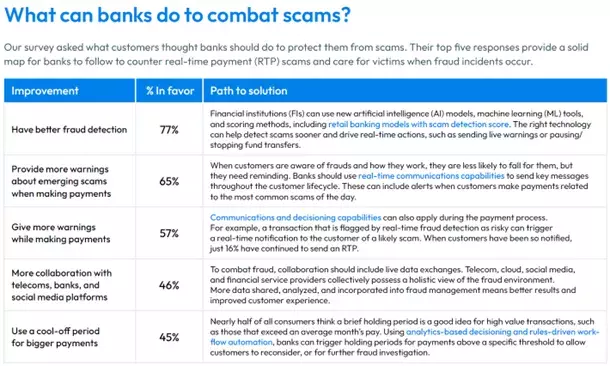 FICO Scams Survey Results