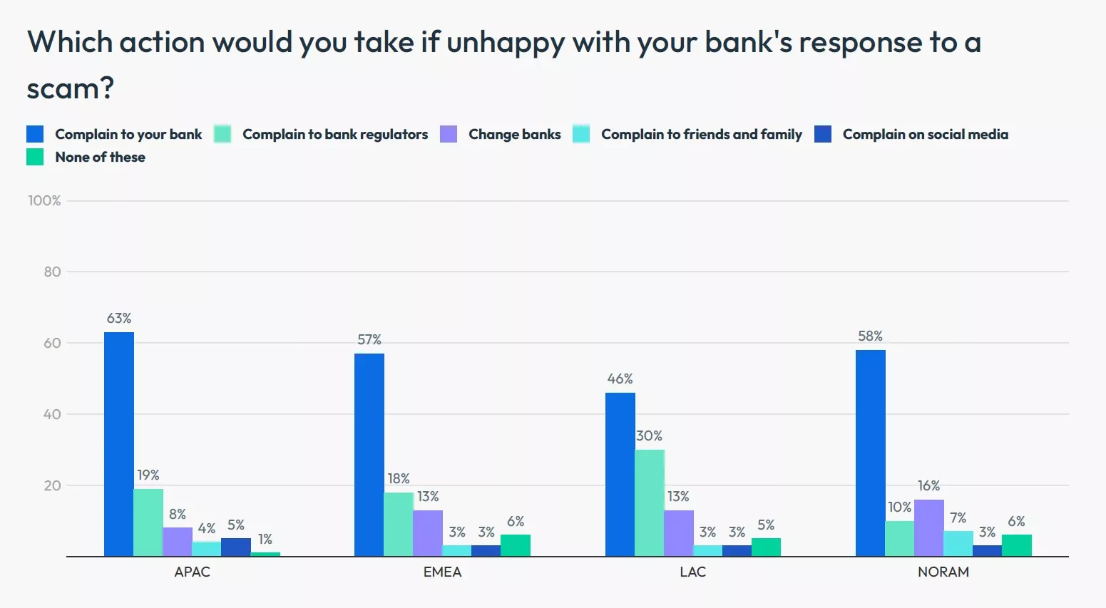 FICO scam survey data