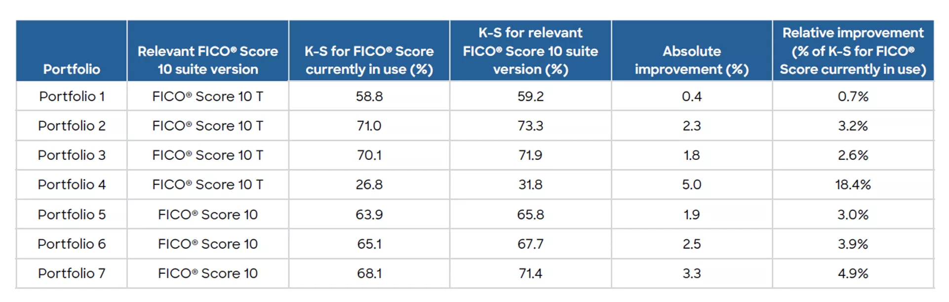 Kolmogorov-Smirnov statistic 