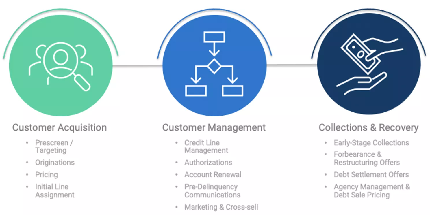 Applications of FRI Across the Credit Lifecycle