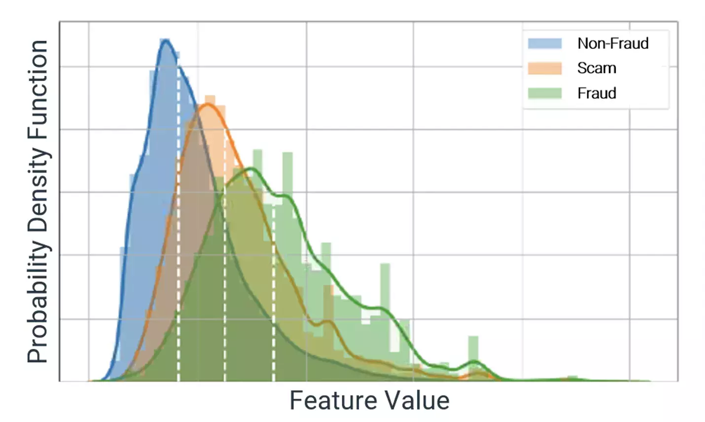 Probability Density Function