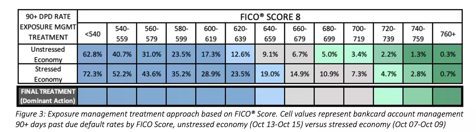 FICO Score 8