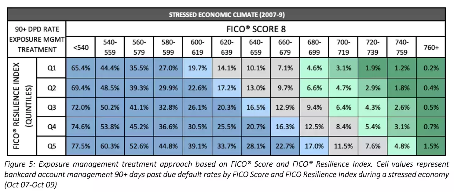 Stressed Economic Climate
