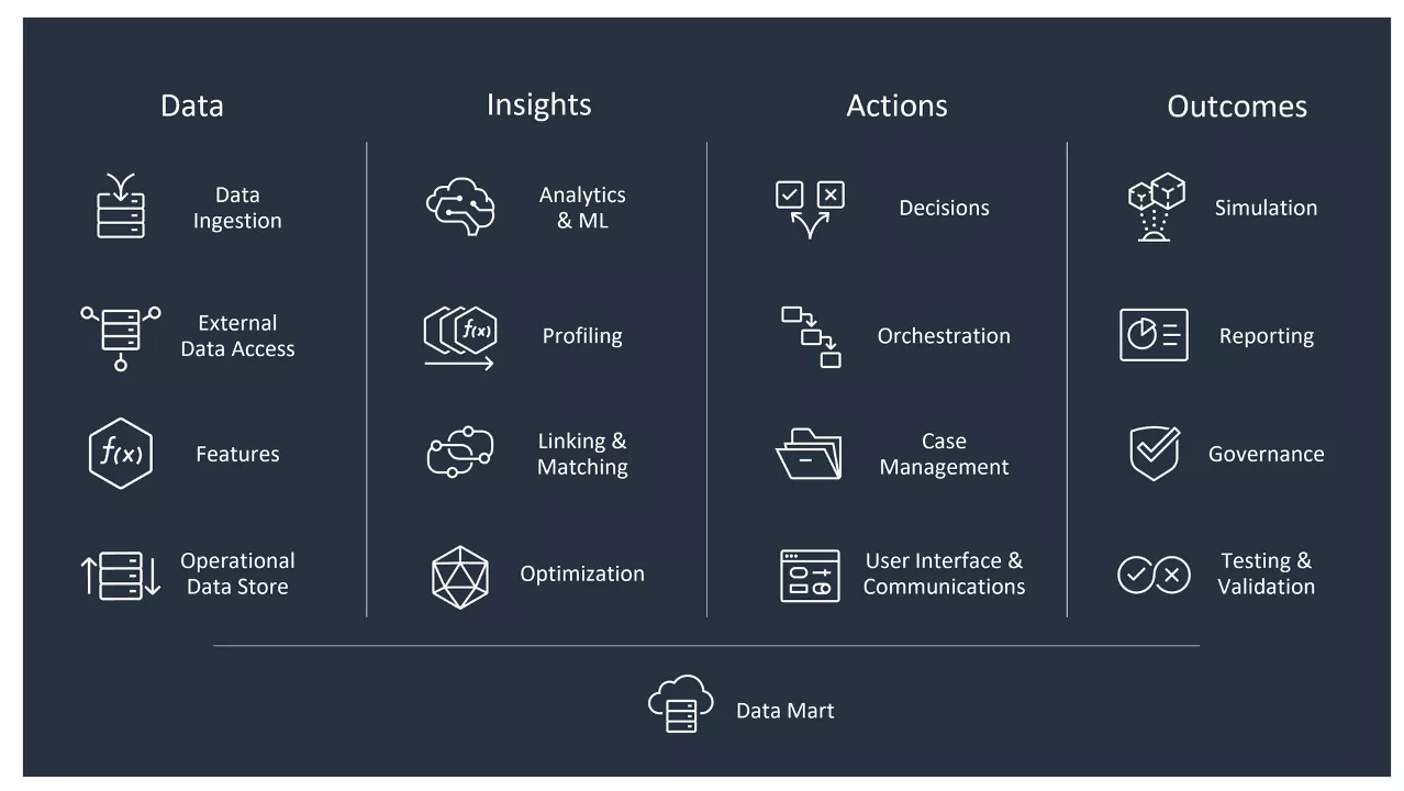 17 enterprise capabilities that make up FICO Platform