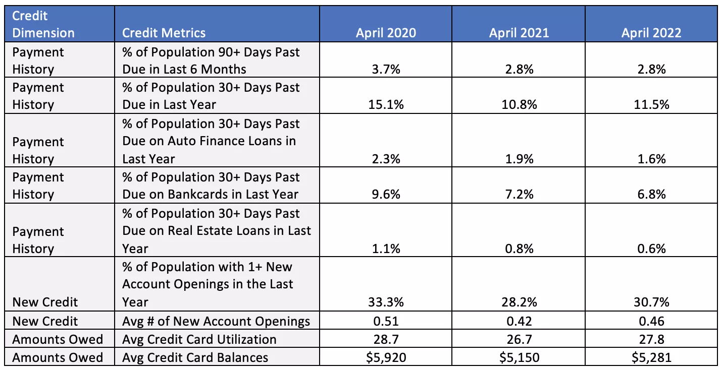 Credit Metrics