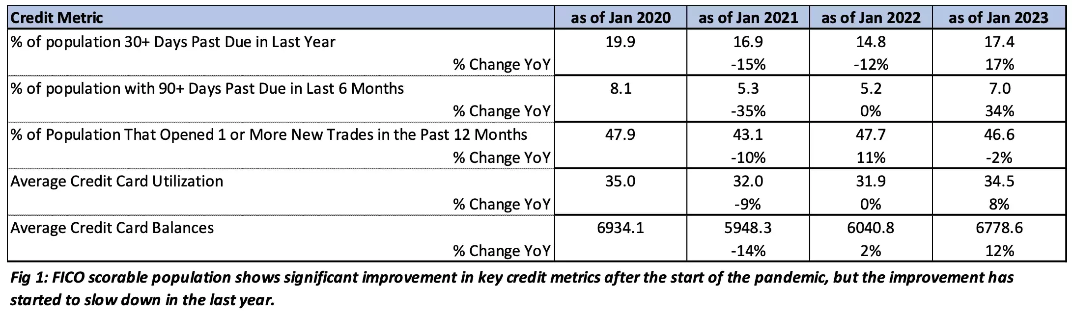 Credit Metrics