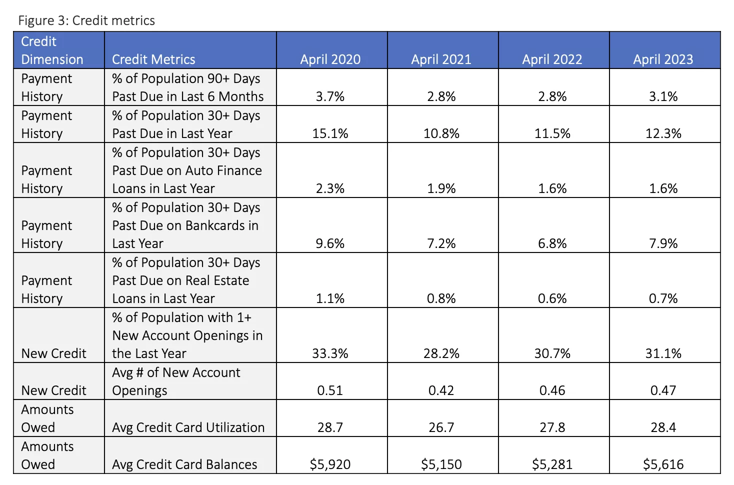 Credit metrics