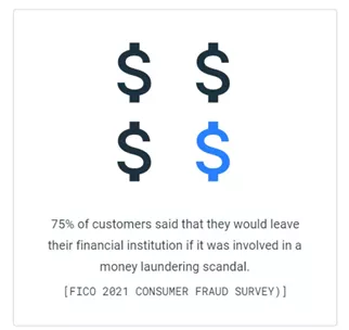 Secure Digital Banking Findings